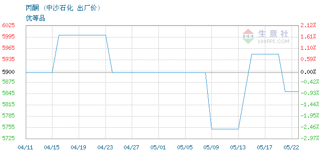 graph.100ppi.com ()
