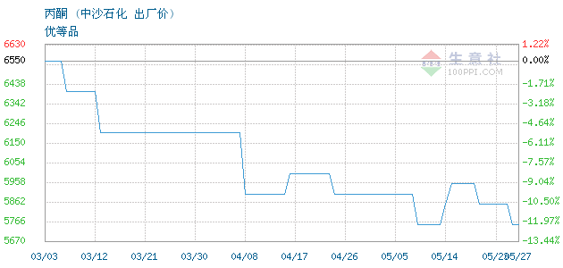 graph.100ppi.com ()