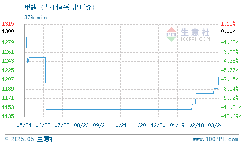 青州市恒興化工有限公司