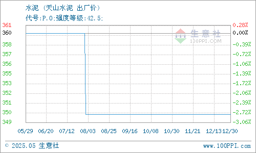 宜興天山水泥