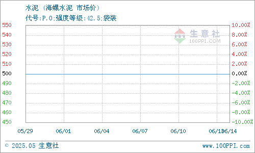 乾胡實業水泥