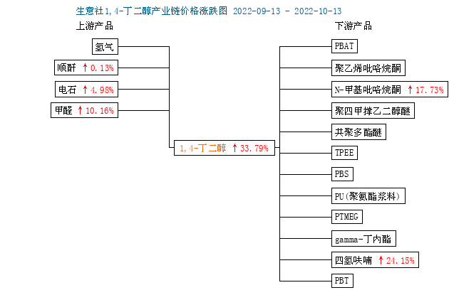 graph.100ppi.com (500×300)